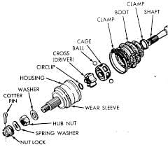 How To Repair, Replace, And Protect Your Honda UTV’s CV Joints and Boots