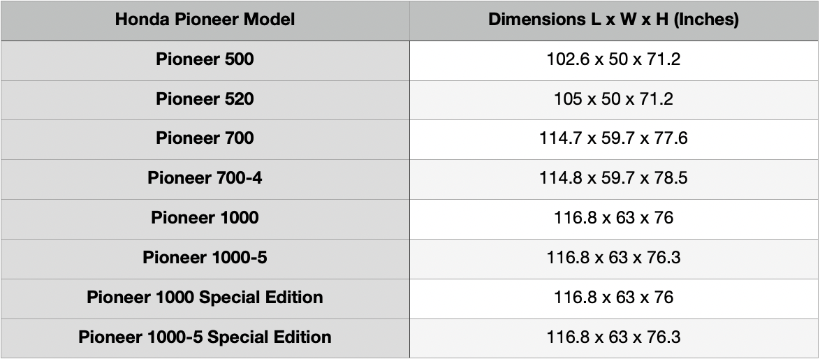 2021 Honda Pioneer Width and Dimensions